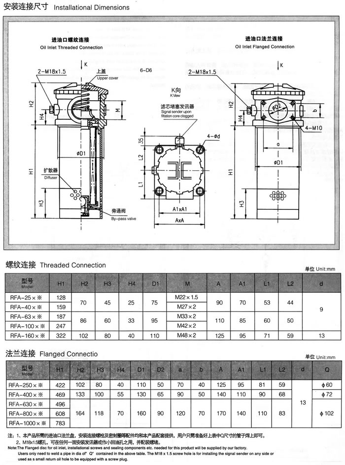 RFA系列微型直回式回油過(guò)濾器(新型結構代替LHN系列) 1.jpg