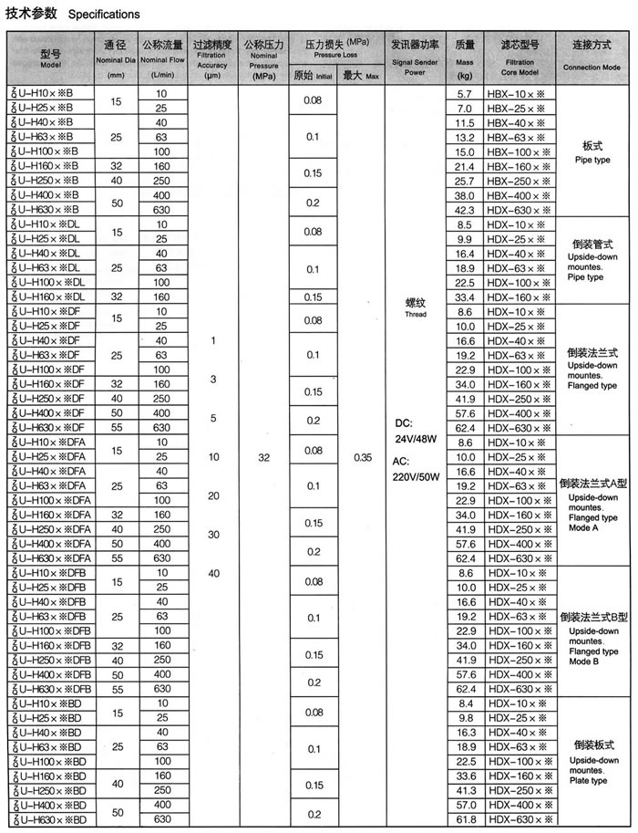 ZU-H、QU-H系列壓力管路過(guò)濾器1.jpg